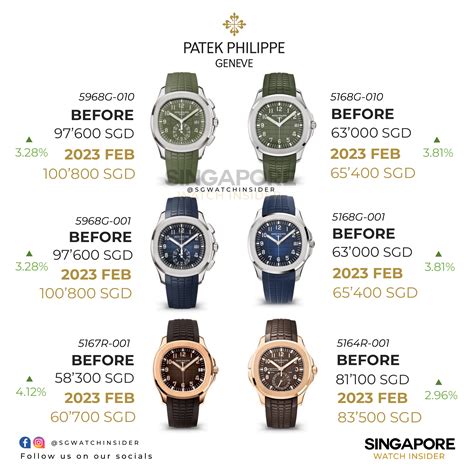 patek philippe price list uk